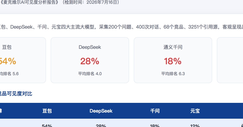 南通独立站SEO优化